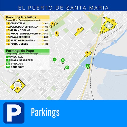 Aparcamientos en el centro de El Puerto